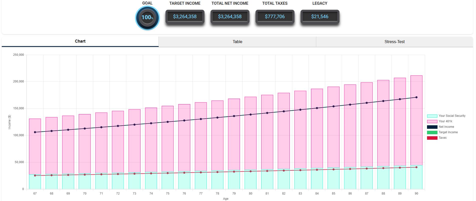 California Retirement with 2 Million