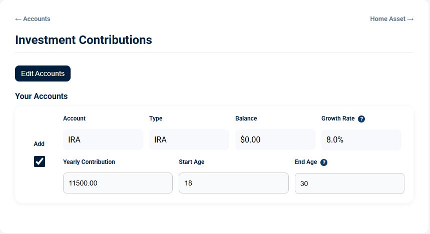 Retirementize showing $11,500 annual IRA contributions from age 18 to age 30