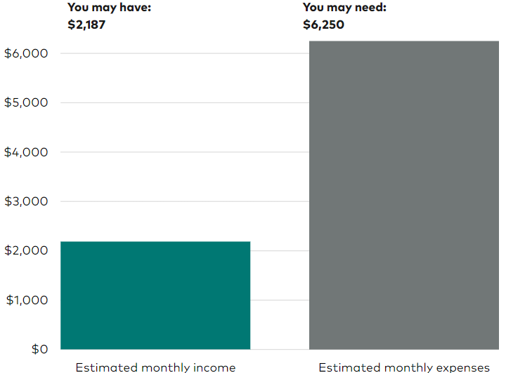 Example: Savings Accumulation