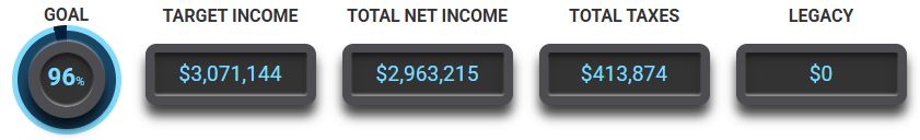 Dashboard with income splitting