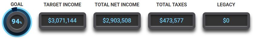 Dashboard without income splitting