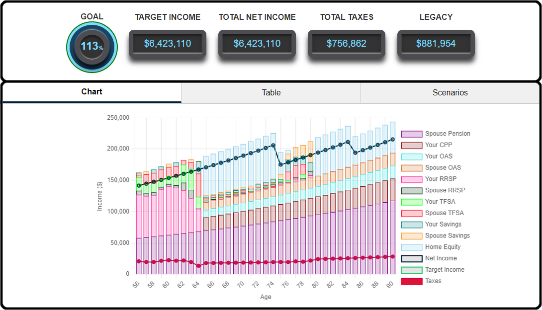 Example: Retirement Calculator